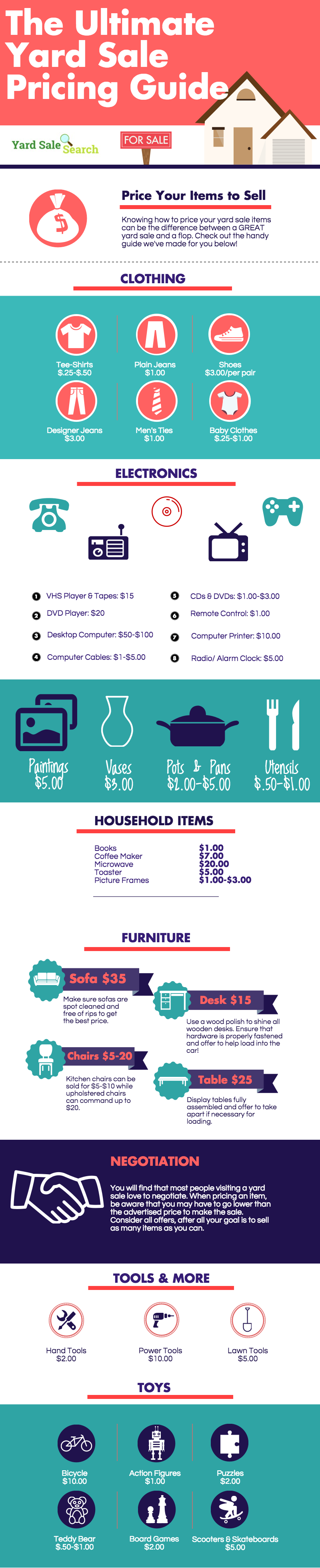 Pricing Guidelines For Yard Sales